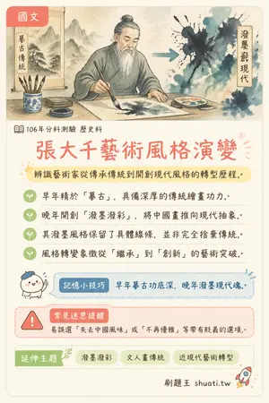 AI 記憶小卡