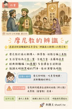 AI 記憶小卡