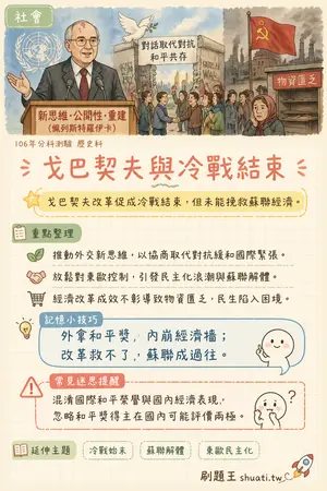 AI 記憶小卡