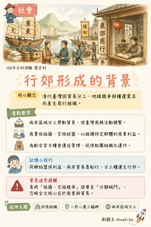 AI 記憶小卡