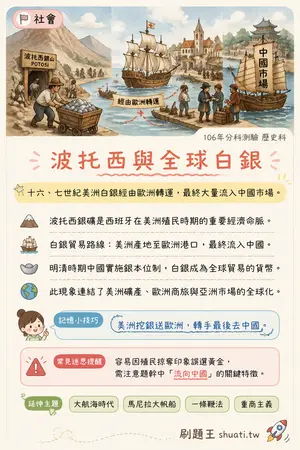 AI 記憶小卡