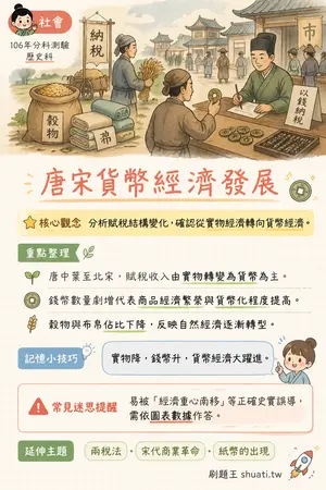 AI 記憶小卡