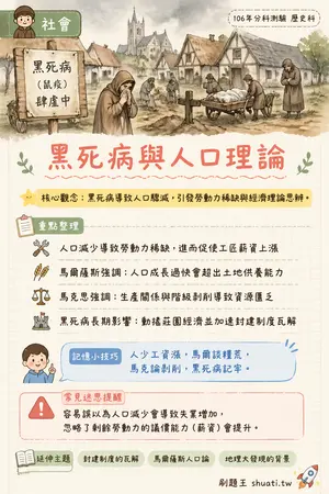 AI 記憶小卡