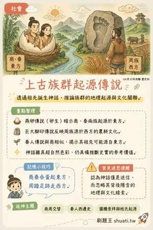 AI 記憶小卡