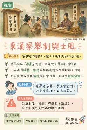 AI 記憶小卡