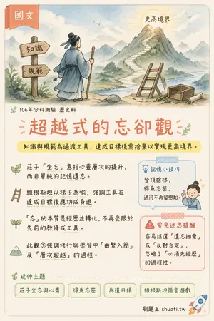 AI 記憶小卡