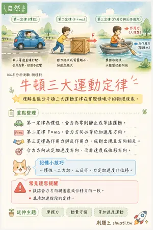 AI 記憶小卡