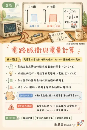 AI 記憶小卡