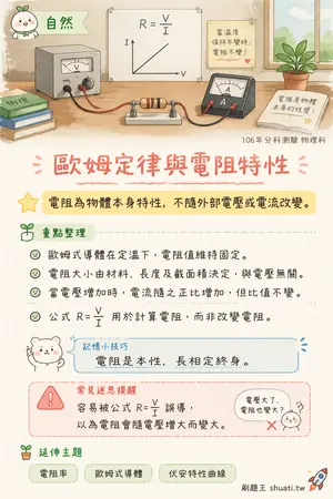 AI 記憶小卡