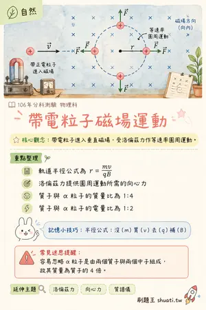 AI 記憶小卡