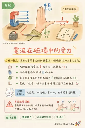 AI 記憶小卡