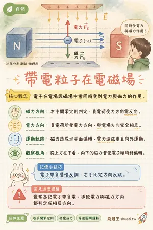 AI 記憶小卡