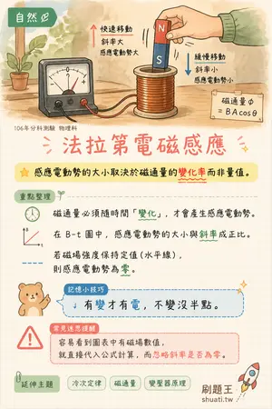 AI 記憶小卡