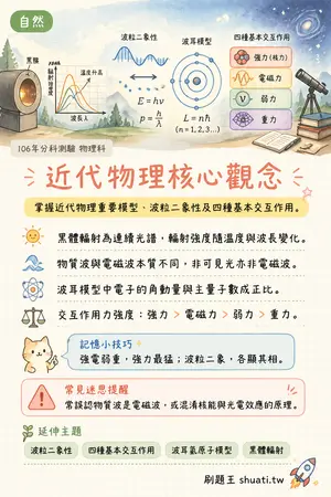 AI 記憶小卡