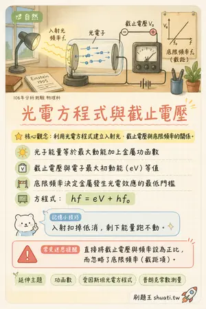 AI 記憶小卡