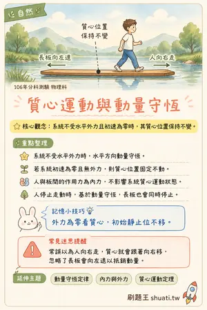 AI 記憶小卡
