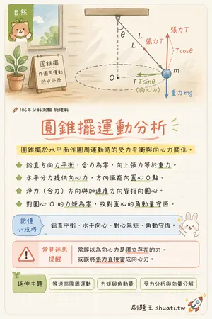 AI 記憶小卡