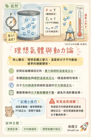 AI 記憶小卡
