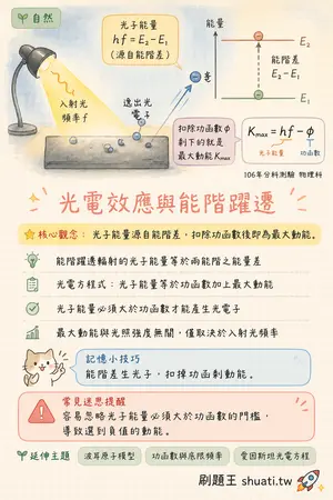 AI 記憶小卡