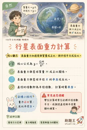 AI 記憶小卡