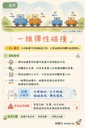 AI 記憶小卡