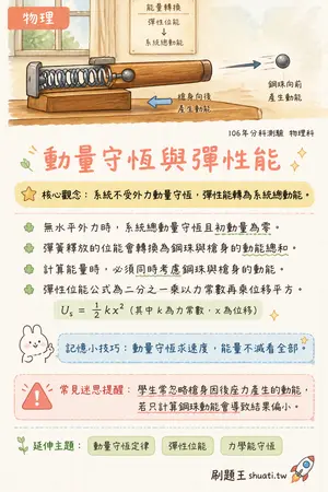 AI 記憶小卡