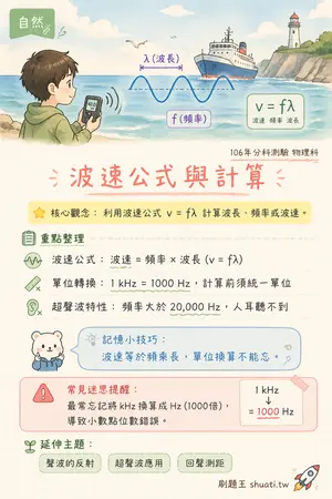 AI 記憶小卡