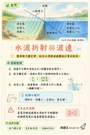 AI 記憶小卡