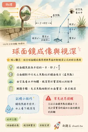 AI 記憶小卡