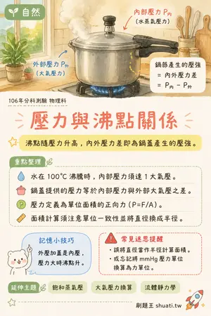AI 記憶小卡