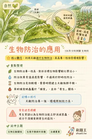 AI 記憶小卡