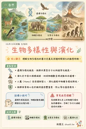 AI 記憶小卡