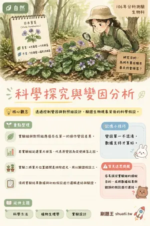 AI 記憶小卡