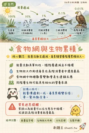 AI 記憶小卡