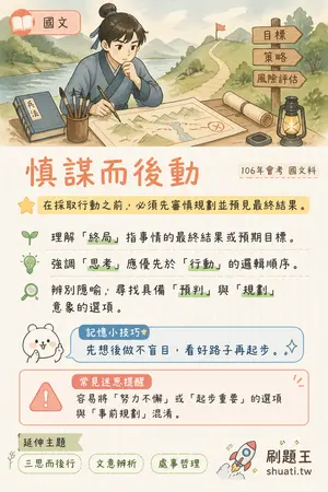 AI 記憶小卡