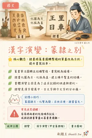 AI 記憶小卡