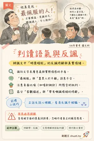 AI 記憶小卡