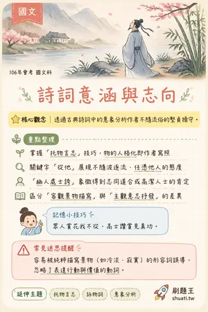 AI 記憶小卡
