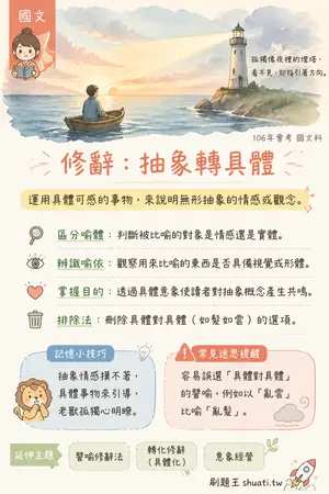 AI 記憶小卡