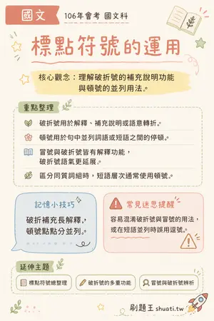 AI 記憶小卡
