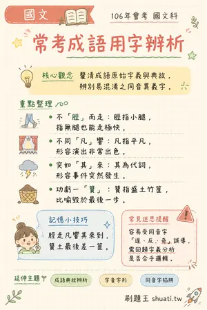 AI 記憶小卡