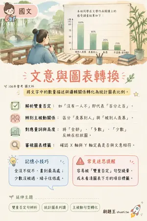 AI 記憶小卡