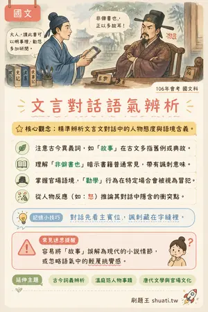 AI 記憶小卡