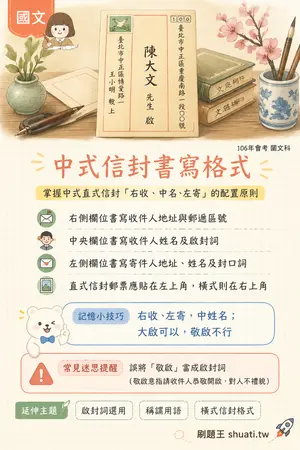 AI 記憶小卡