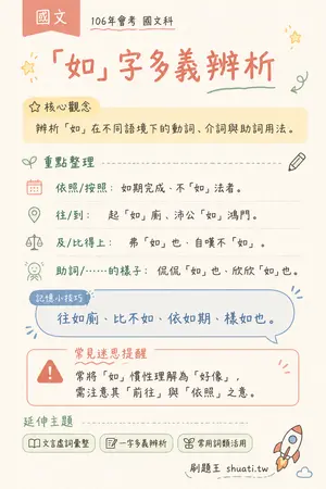 AI 記憶小卡