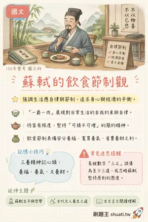 AI 記憶小卡