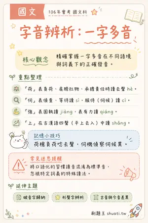 AI 記憶小卡