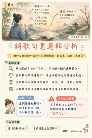 AI 記憶小卡