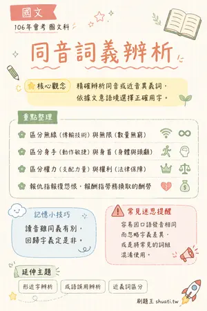 AI 記憶小卡