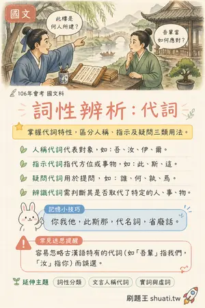 AI 記憶小卡